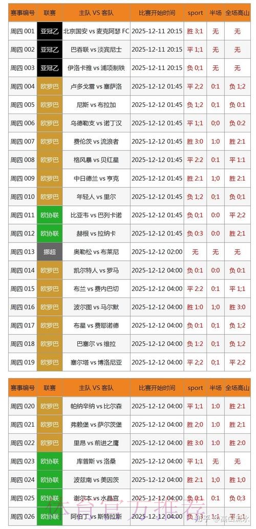 深入解析：如何利用数据预测世界杯赛果