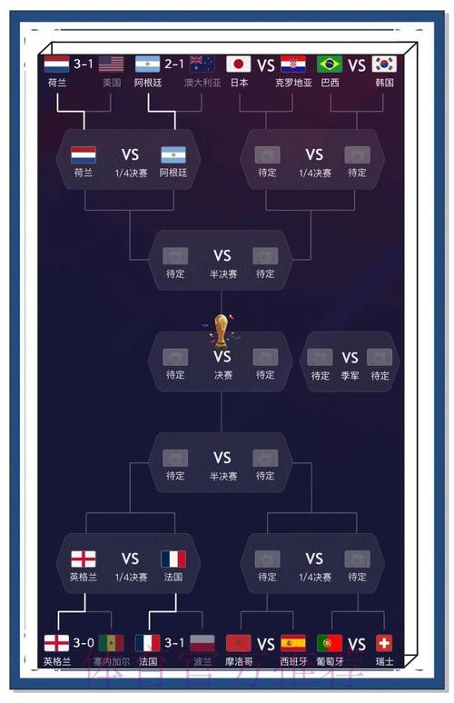 世界杯预测分析与热门焦点解读