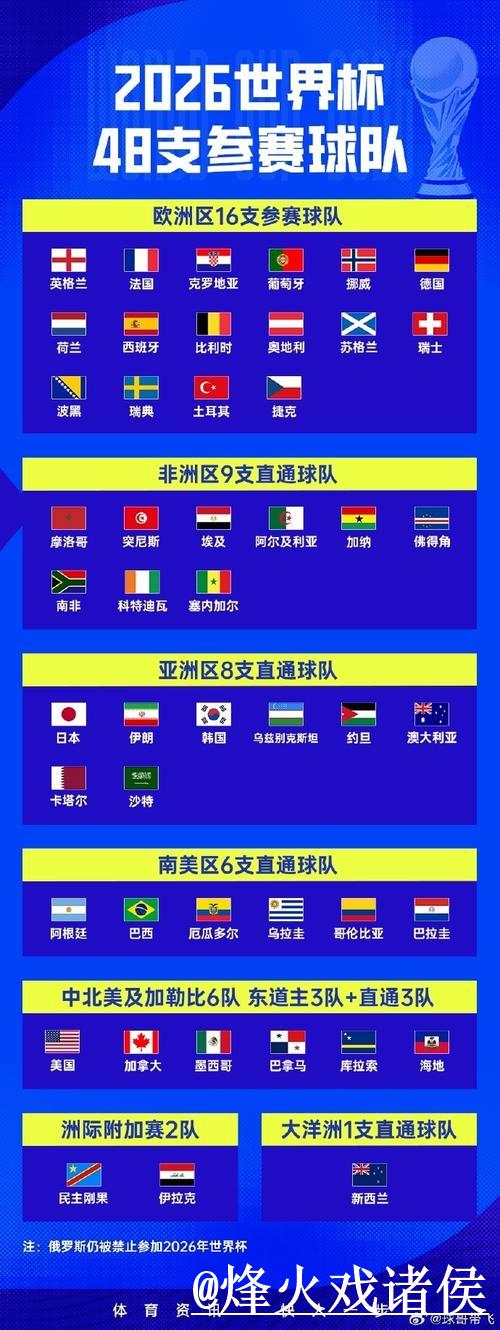 免费观看世界杯直播的APP下载入口