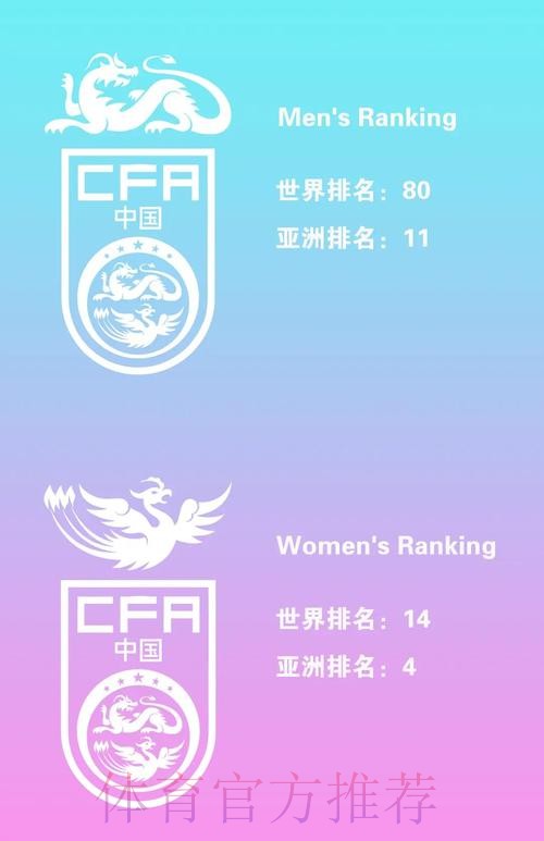 世界杯外围赛最佳球队排行揭晓 世界杯外围赛最佳球队排行揭晓